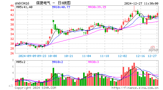 信捷电气