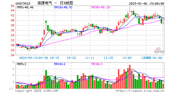 信捷电气