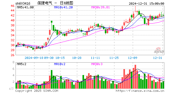 信捷电气