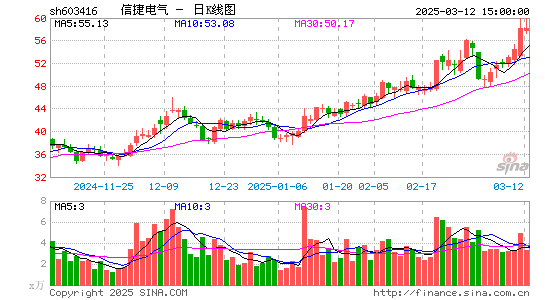 信捷电气