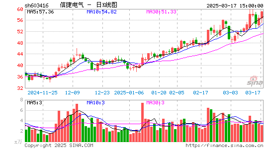 信捷电气