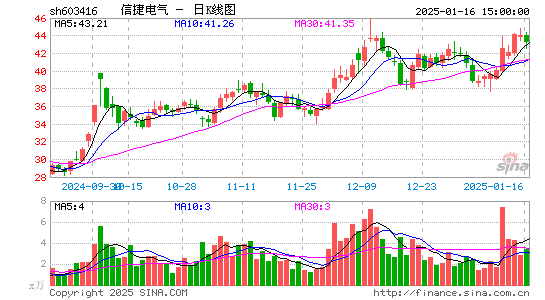 信捷电气