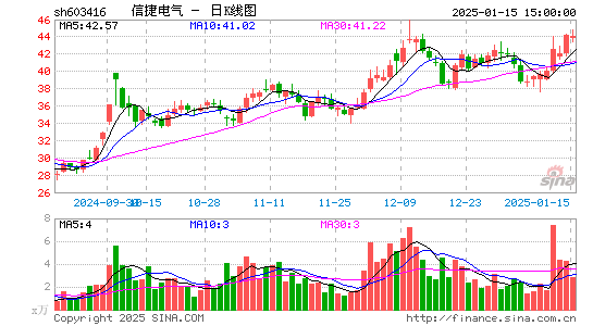 信捷电气