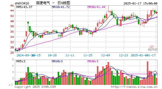 信捷电气