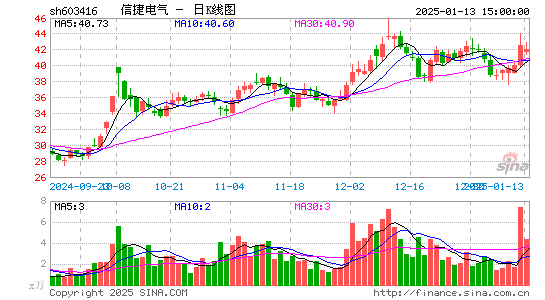 信捷电气