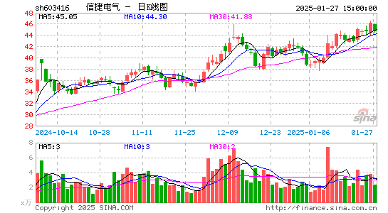 信捷电气