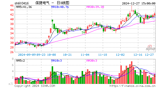 信捷电气