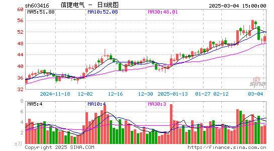 信捷电气