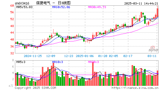 信捷电气