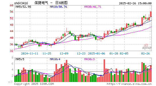 信捷电气