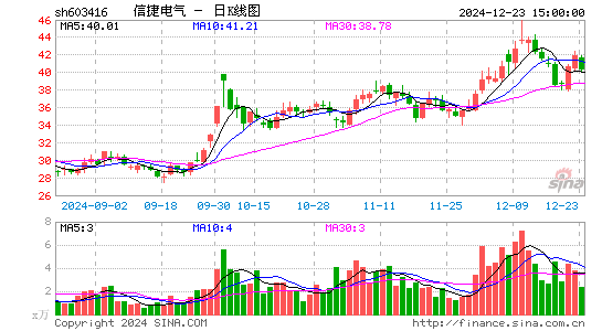 信捷电气