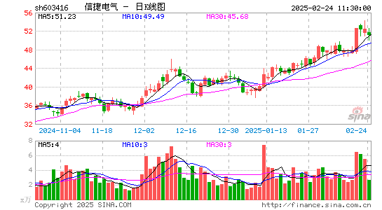 信捷电气