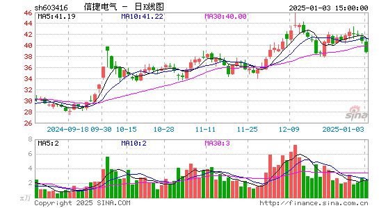 信捷电气