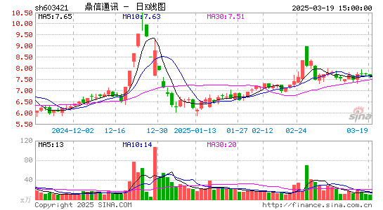 鼎信通讯