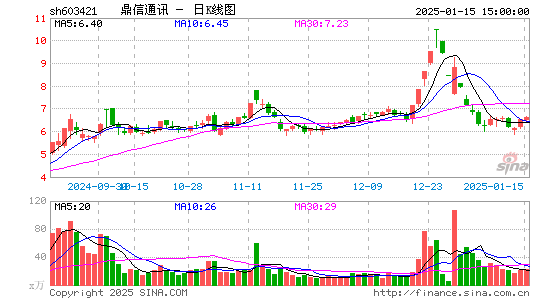 鼎信通讯