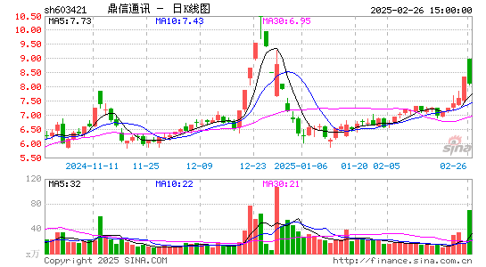 鼎信通讯