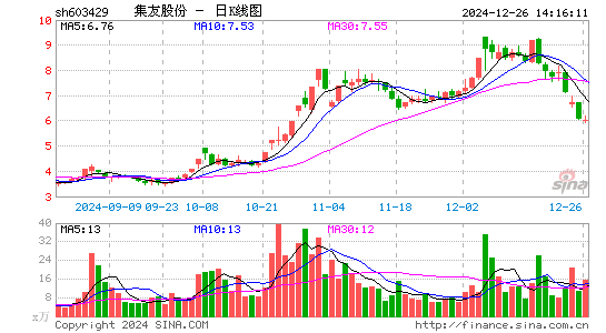 集友股份