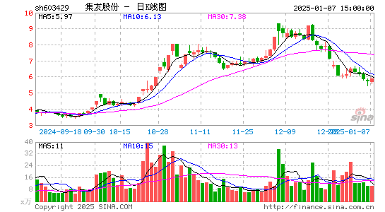 集友股份