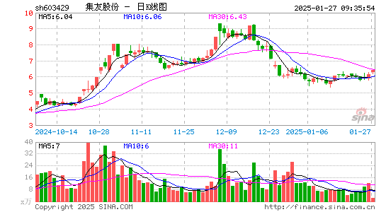 集友股份