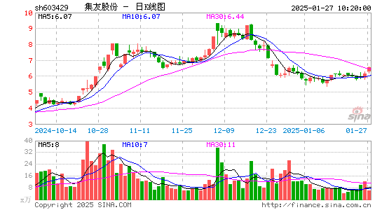 集友股份