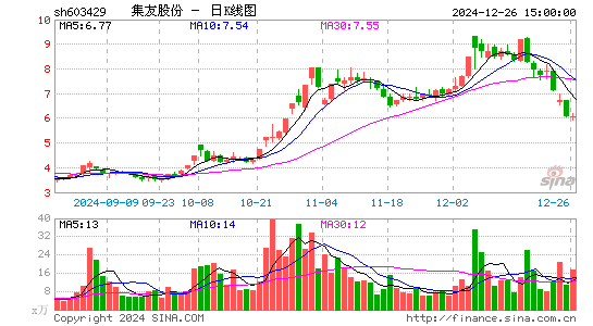 集友股份