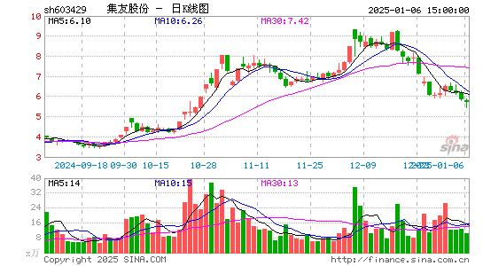 集友股份