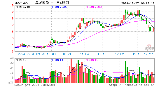 集友股份