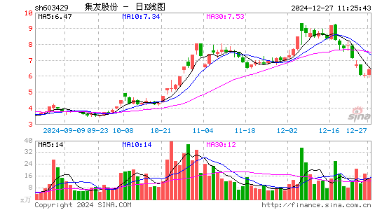 集友股份