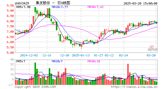 集友股份