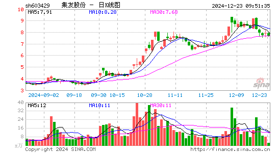 集友股份