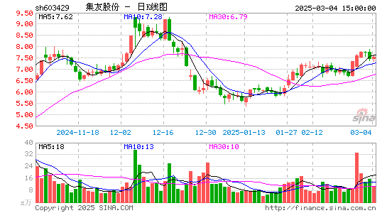 集友股份