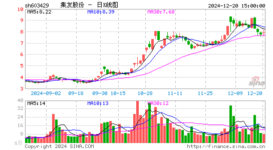 集友股份