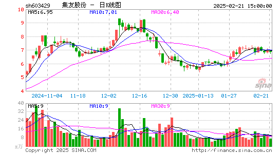 集友股份