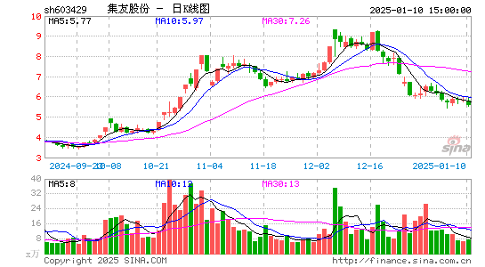 集友股份