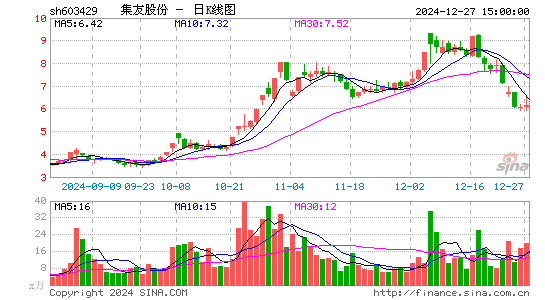 集友股份