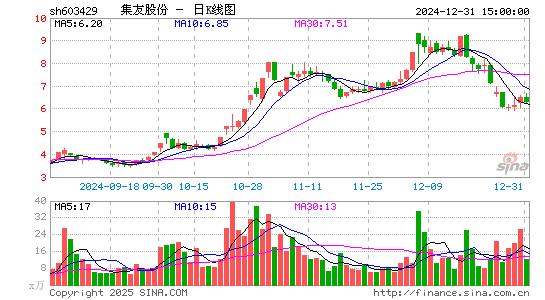 集友股份