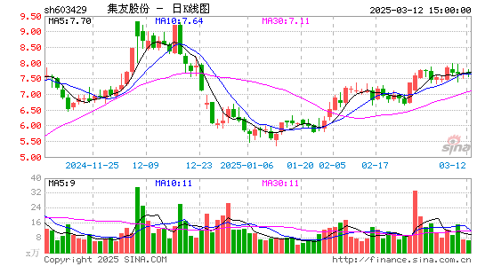 集友股份