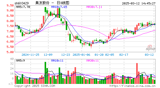 集友股份