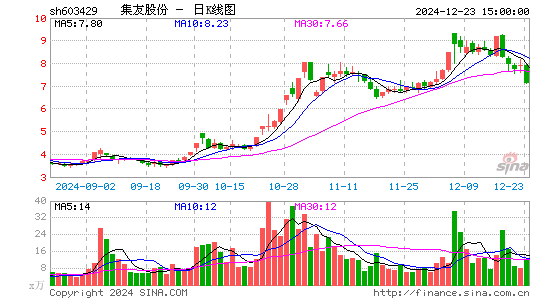 集友股份