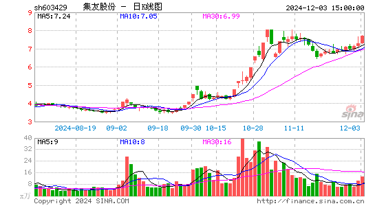 集友股份