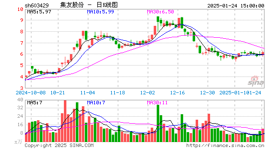 集友股份