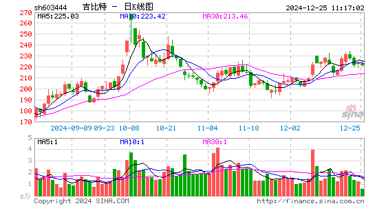 吉比特