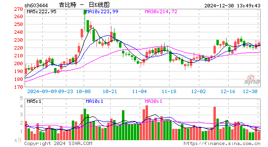 吉比特