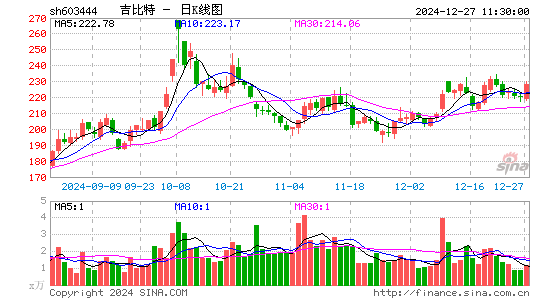 吉比特