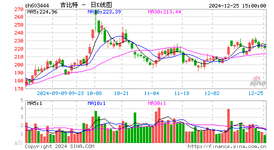 吉比特