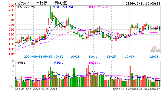 吉比特