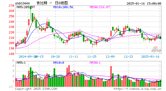 吉比特