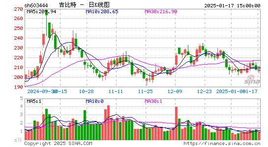 吉比特