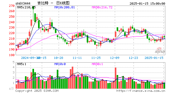 吉比特