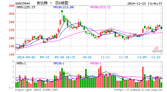 吉比特